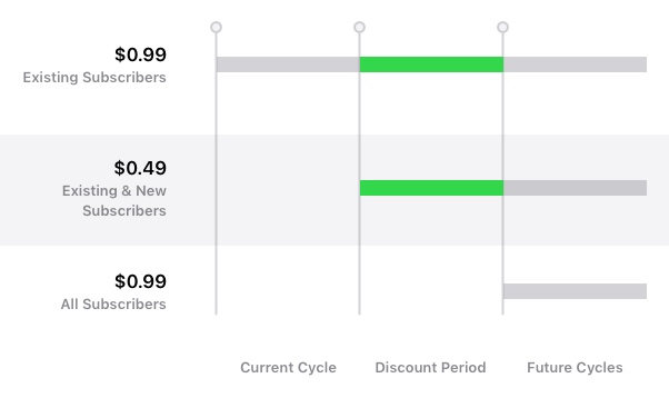 Diwali 2020 Promotional Pricing Chart